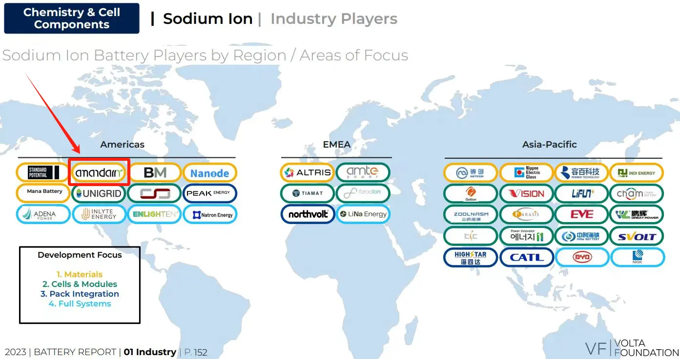 2023 年电池报告–全球领先的钠离子电池供应商[Amandarry] (英文) – 美达瑞新材料科技有限公司
